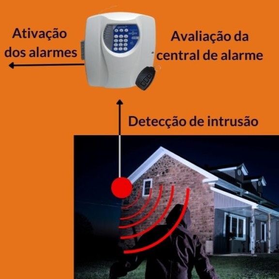 Sistema alarme incendio - 1